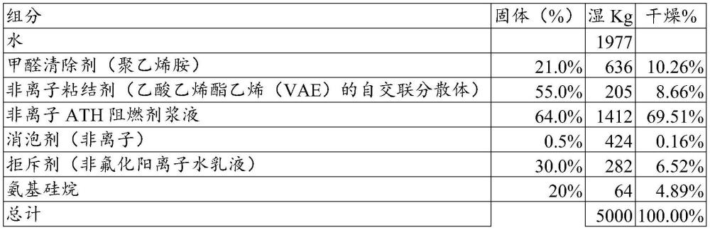 甲醛清除制劑的制作方法