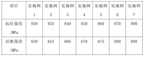 一種冷鐓用鐵基高溫合金線材及其表面處理工藝的制作方法