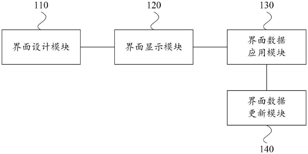 一種基于瀏覽器的軟件界面交互系統(tǒng)的制作方法