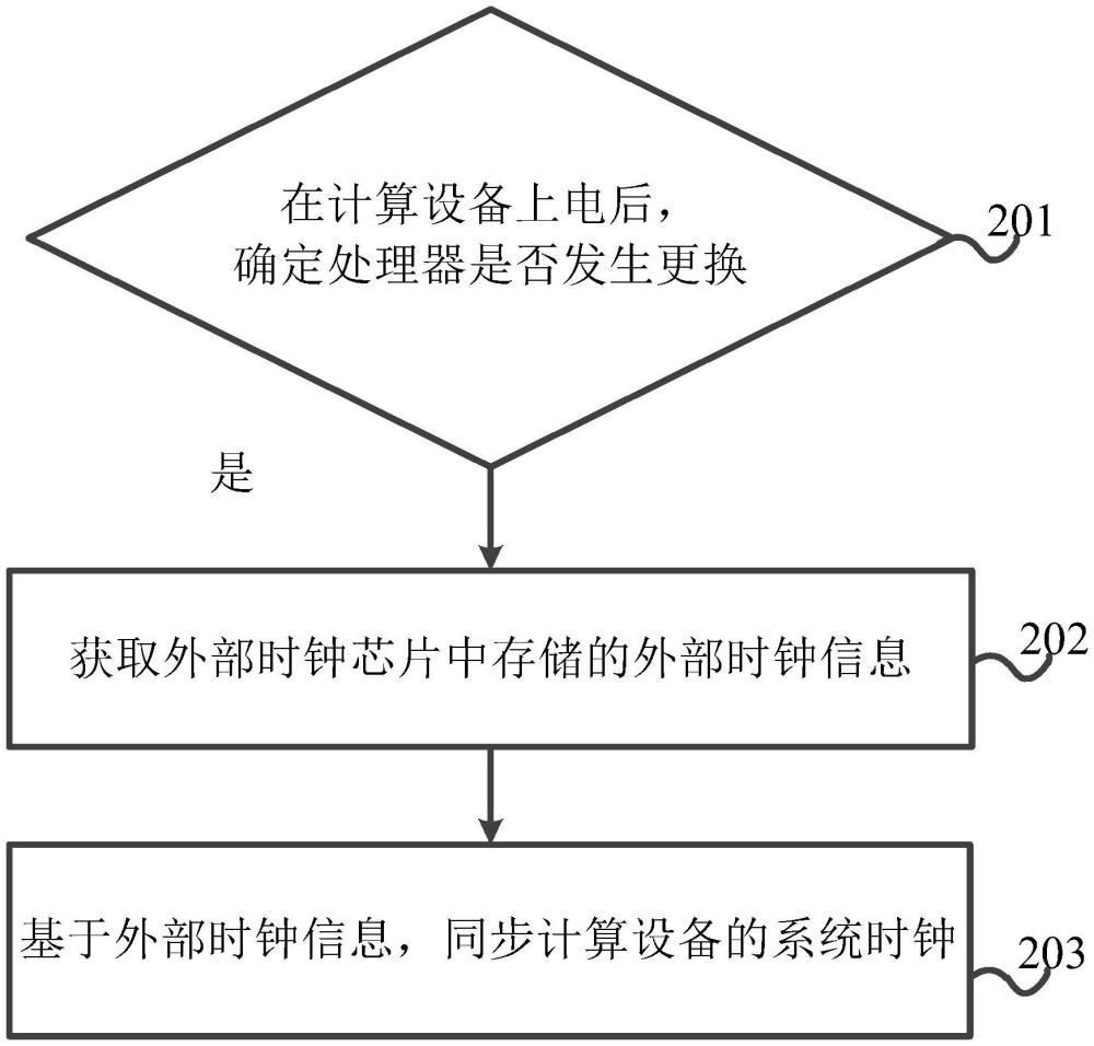 時(shí)鐘同步方法及計(jì)算設(shè)備與流程