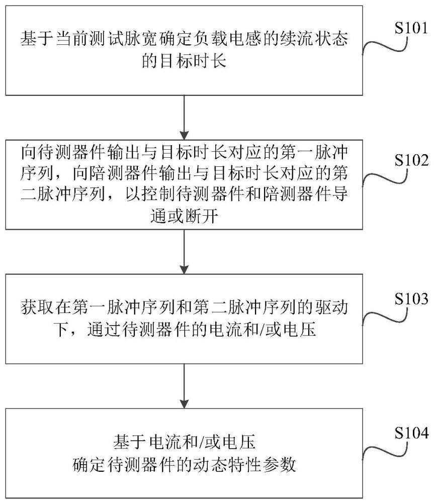 功率半導(dǎo)體器件的動態(tài)特性測試方法、系統(tǒng)及相關(guān)組件與流程