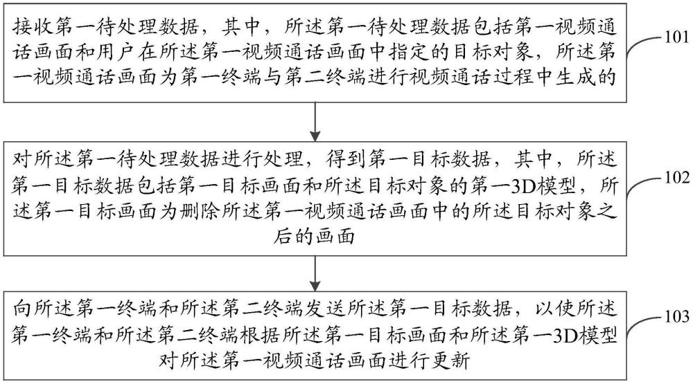 一種視頻交互方法、裝置及相關(guān)設(shè)備與流程