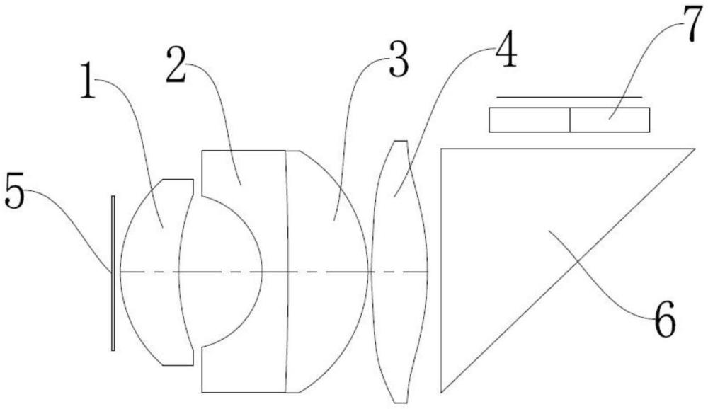 一種投影鏡頭及投影顯示設備的制作方法