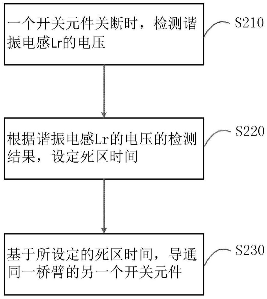 雙有源橋變換器及其控制方法和裝置、電子設(shè)備、存儲(chǔ)介質(zhì)及程序與流程