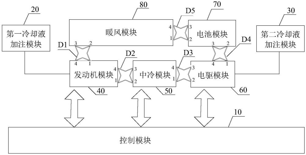 車輛的熱管理系統(tǒng)、控制方法及車輛與流程