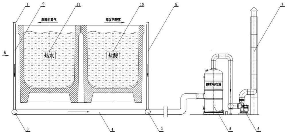 一種去酸霧裝置及電解金屬洗槽的制作方法