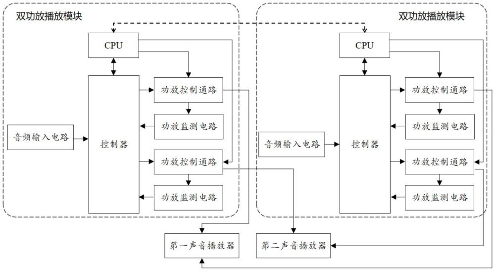 軌道交通廣播雙功放冗余播放系統(tǒng)的制作方法