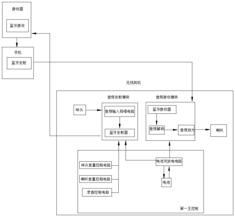 一種帶直播功能的耳機組件的制作方法