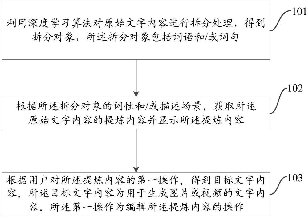 文字處理方法、裝置、設備及可讀存儲介質與流程