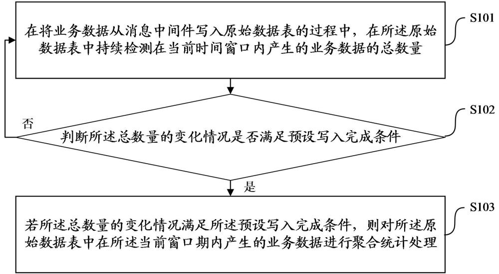 一種數(shù)據(jù)處理方法、裝置、電子設(shè)備及存儲介質(zhì)與流程