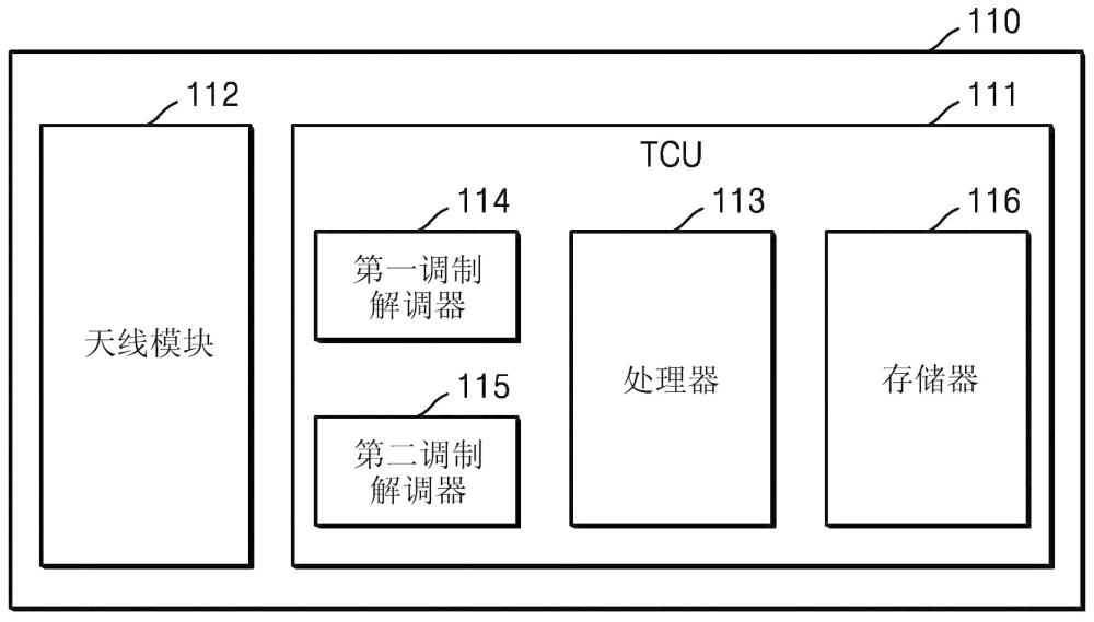 用于無線通信系統(tǒng)中的車輛通信的設(shè)備及其操作方法與流程