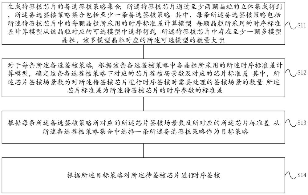 一種時序簽核方法及裝置、電子設(shè)備、存儲介質(zhì)與流程