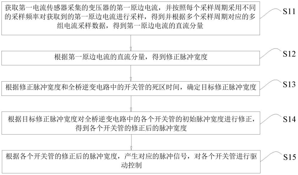 一種功率變換器的控制方法、系統(tǒng)、設(shè)備、介質(zhì)及產(chǎn)品與流程