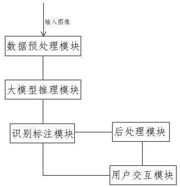 基于機(jī)器自主學(xué)習(xí)的智能標(biāo)注系統(tǒng)及方法與流程