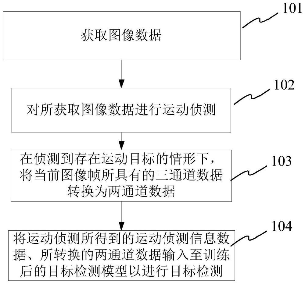 一種基于圖像的目標檢測方法、裝置與流程