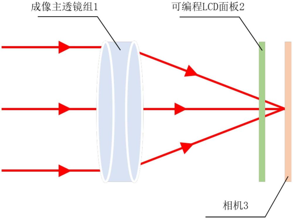 一種基于振幅編碼調(diào)制的非相干合成的成像系統(tǒng)的制作方法