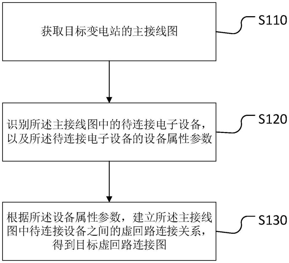 一種虛連接關(guān)系建立方法、裝置、設(shè)備和存儲(chǔ)介質(zhì)與流程