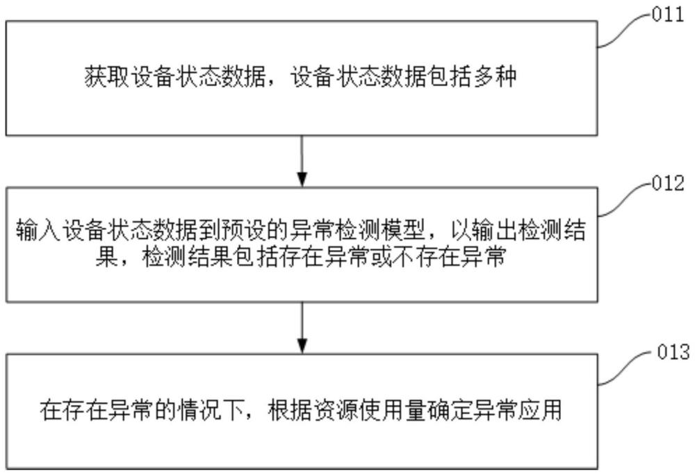 異常檢測方法、異常檢測裝置、電子設(shè)備和存儲介質(zhì)與流程