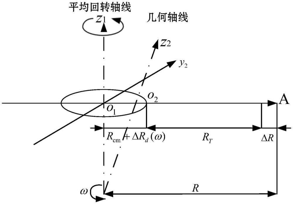 一種基于動不平衡補(bǔ)償?shù)募铀俣扔嫸雾椣禂?shù)精確標(biāo)定方法