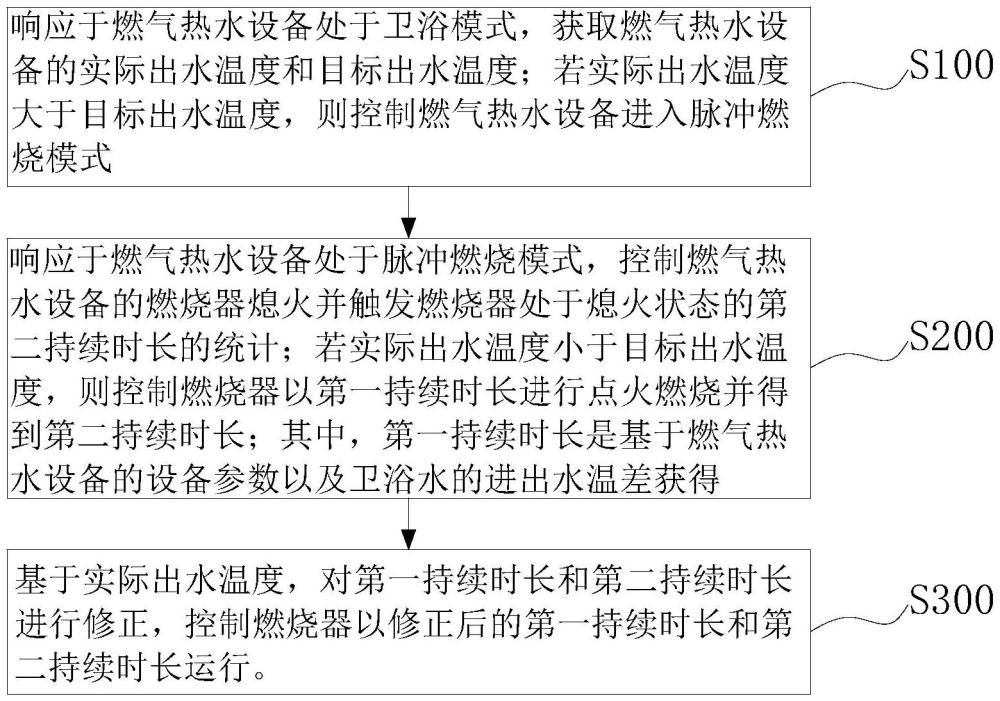 燃燒控制方法、裝置及燃?xì)鉄崴O(shè)備與流程