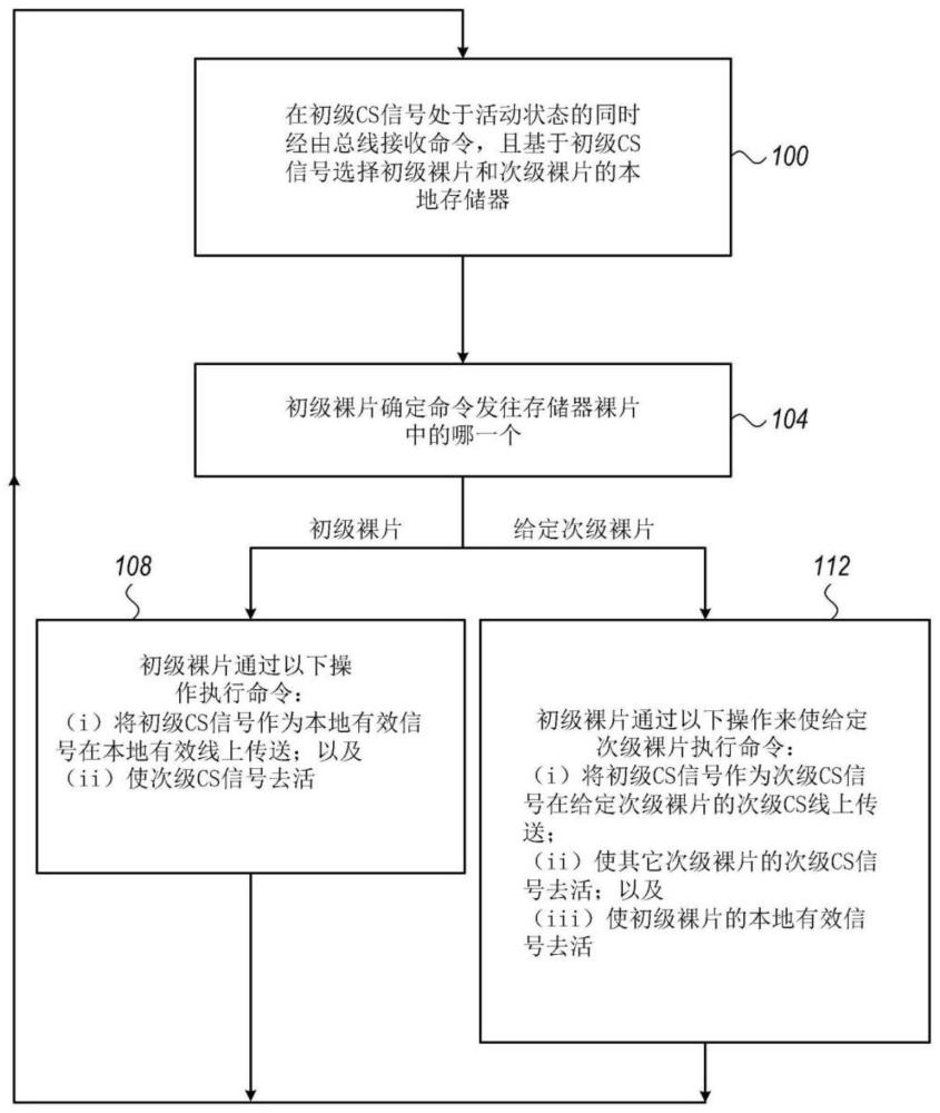 集成電路及用于數(shù)據(jù)存儲的方法與流程