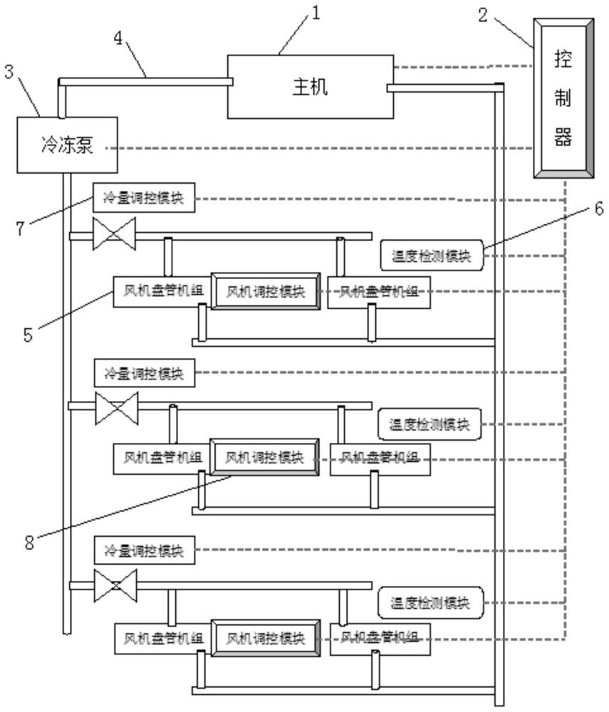 一種基于多層建筑的中央空調(diào)溫度控制系統(tǒng)的制作方法