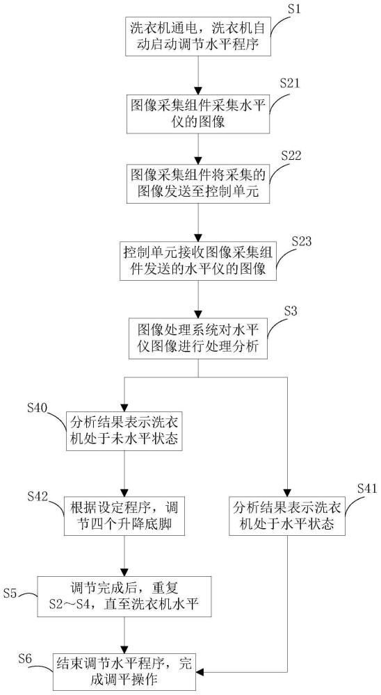 一種自動(dòng)調(diào)節(jié)水平的衣物處理設(shè)備及控制方法與流程