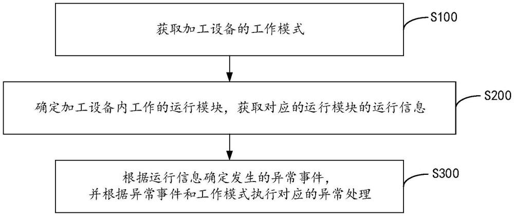 一種控制器的制作方法