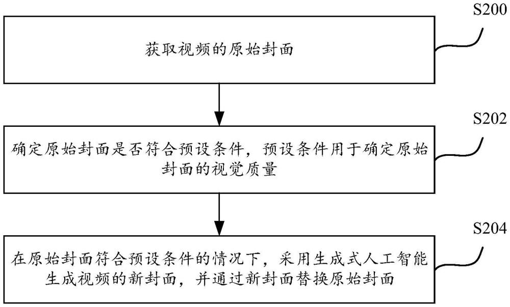 視頻封面替換方法及裝置與流程