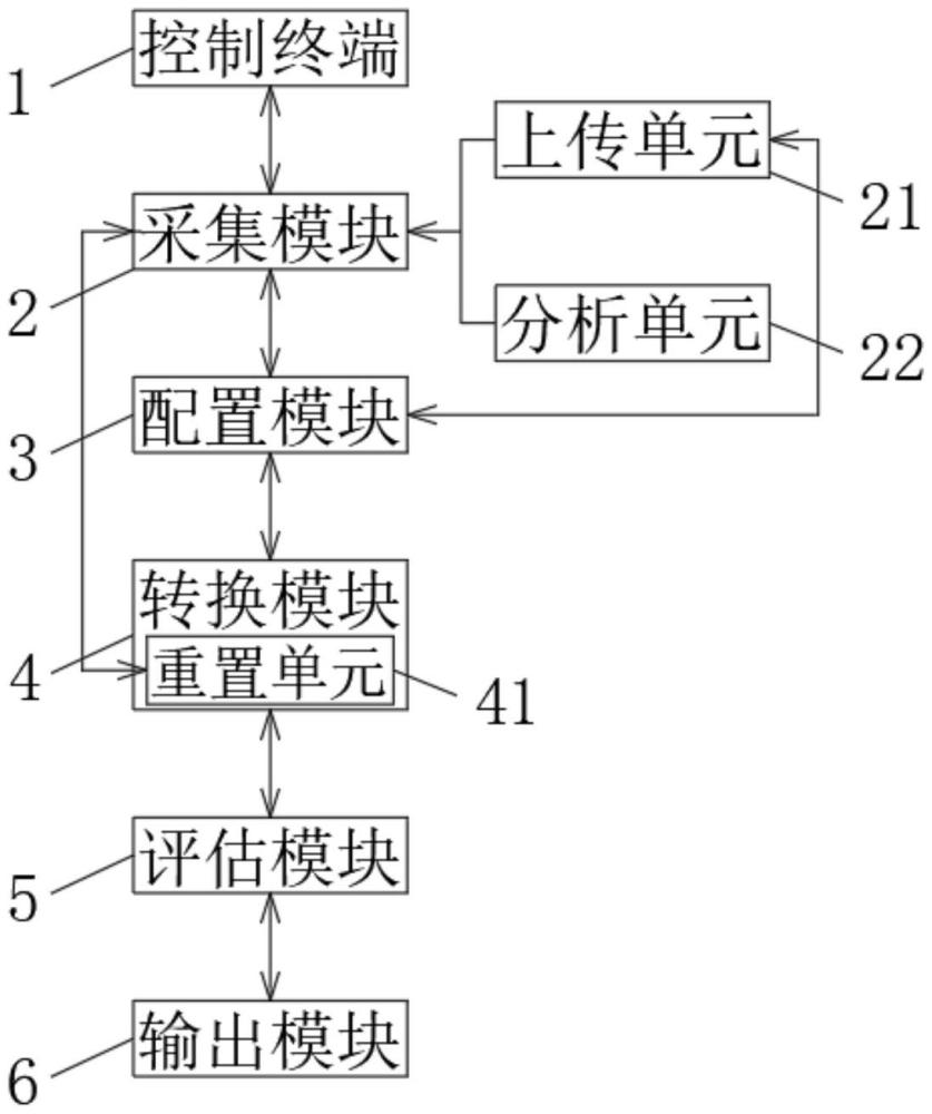 一種基于電力計(jì)量的分布式儲(chǔ)存系統(tǒng)的制作方法