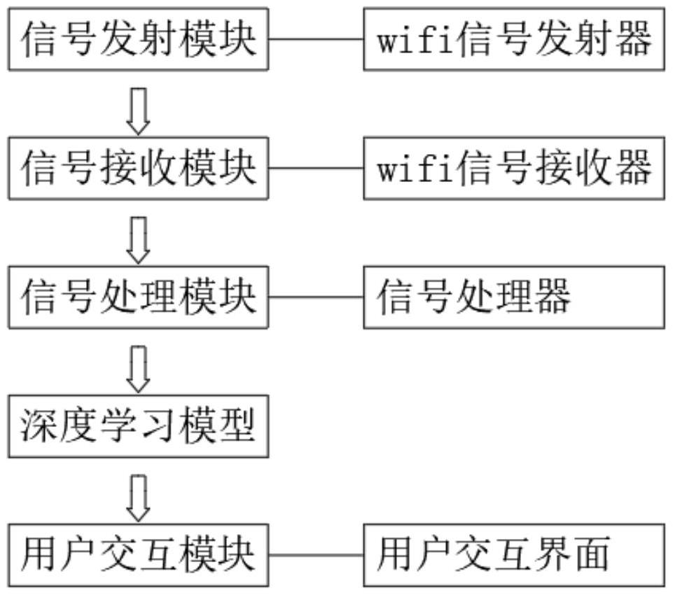 一種基于WiFi視覺的3D人體網(wǎng)格構(gòu)建系統(tǒng)Wi-Mesh的制作方法