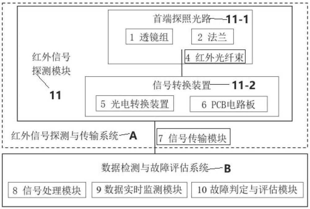 電力設(shè)備內(nèi)部溫度場及局部放電在線監(jiān)測與故障預(yù)警設(shè)備