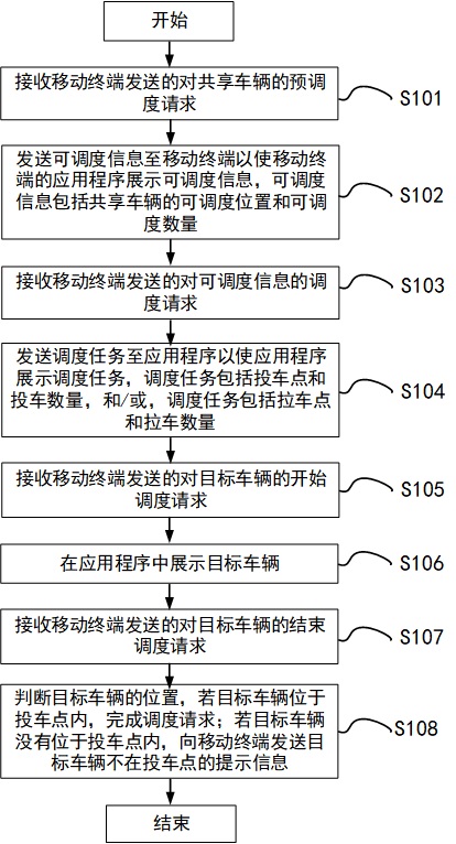 共享車輛的調(diào)度方法和服務(wù)器與流程