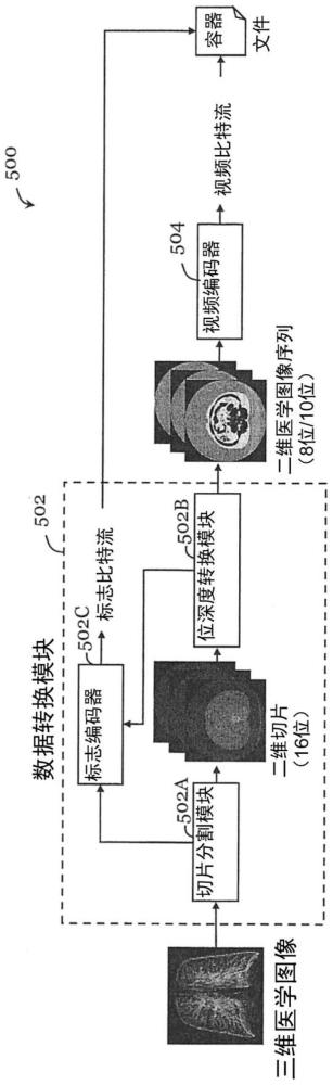 壓縮和重建三維醫(yī)學(xué)圖像的方法和系統(tǒng)