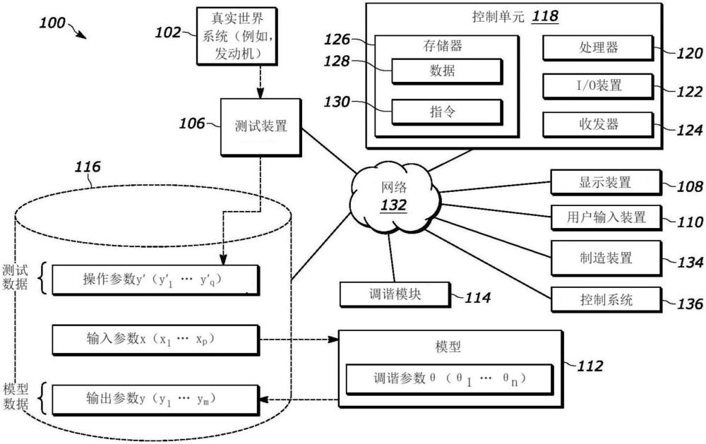 用于模型校準(zhǔn)的方法和系統(tǒng)與流程