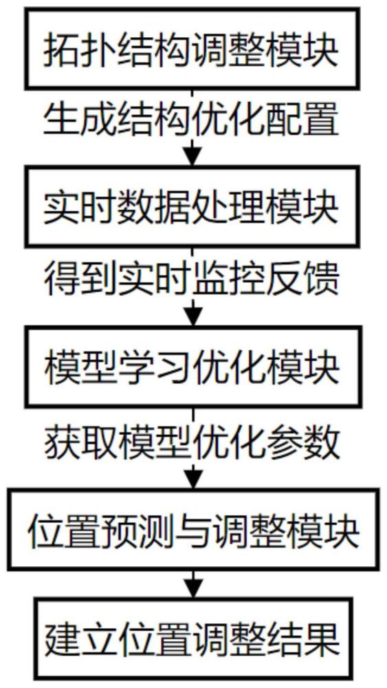 基于AI的車輛夾具定位系統(tǒng)的制作方法