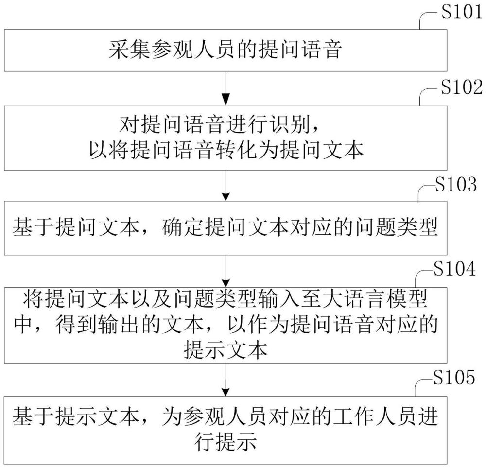 基于大語(yǔ)言模型的展廳導(dǎo)覽輔助方法、裝置、設(shè)備及介質(zhì)與流程