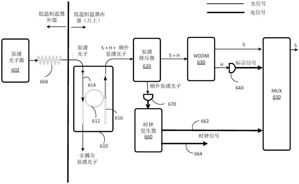 用于光量子計算機的時鐘生成的制作方法