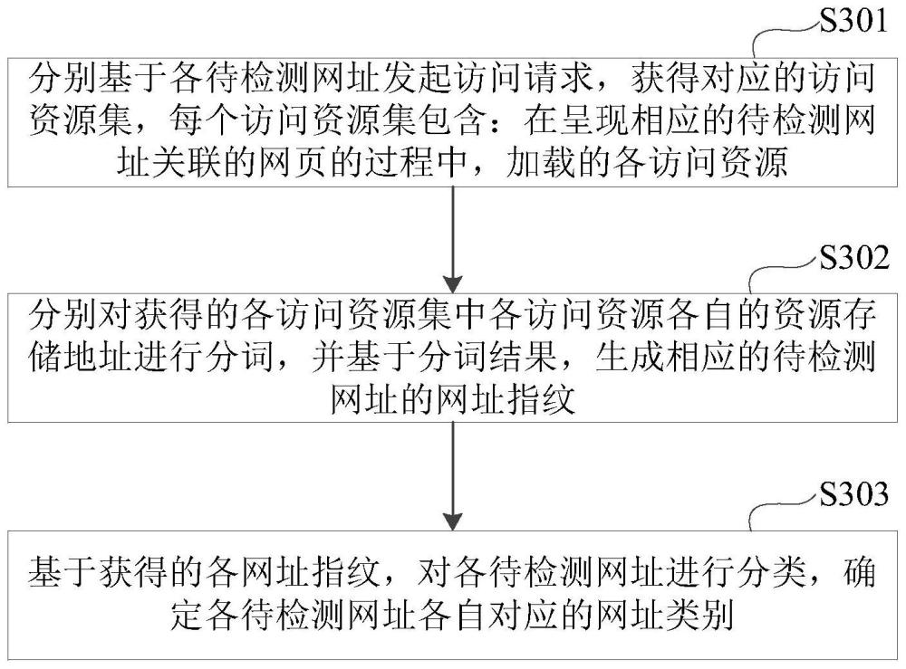 網(wǎng)站檢測方法及相關裝置與流程