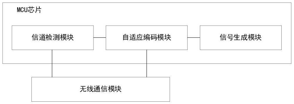 一種通信增強型MCU芯片及信號處理方法與流程