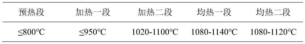 一種轉(zhuǎn)向器絲母用鋼改善彎曲度的生產(chǎn)控制方法與流程