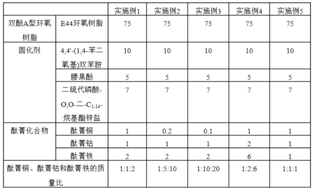 一種涂料及其制備方法與應(yīng)用、涂覆制品與流程