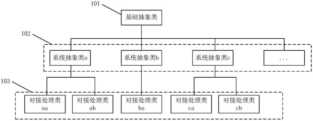 工廠系統(tǒng)的對接處理裝置、方法、設(shè)備和存儲介質(zhì)與流程