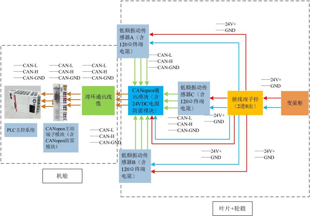 風(fēng)電機組葉片的在線監(jiān)測系統(tǒng)、方法、電子設(shè)備及介質(zhì)與流程