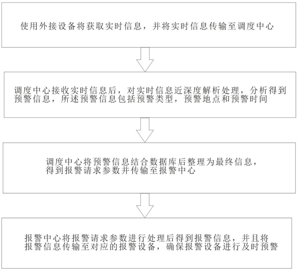 一種基于數(shù)據(jù)的報(bào)警方法與流程