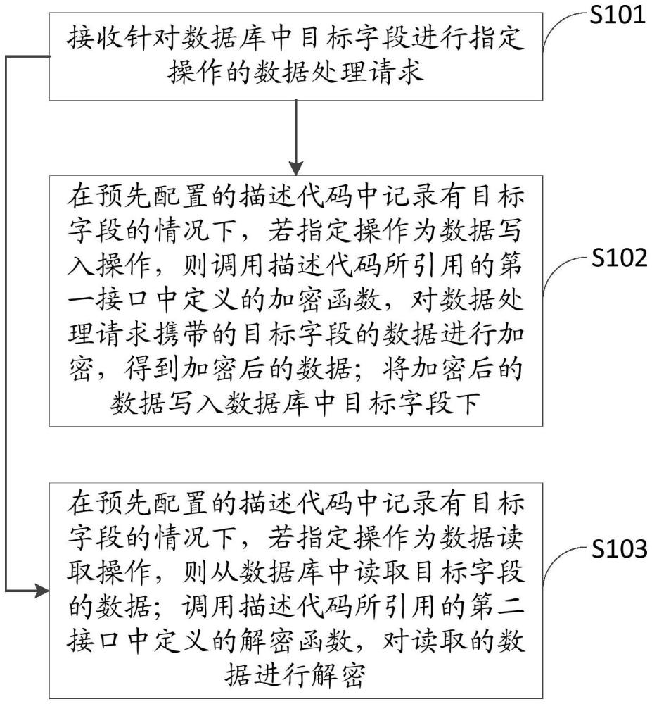 一種數(shù)據(jù)處理方法、裝置、設(shè)備、介質(zhì)及產(chǎn)品與流程