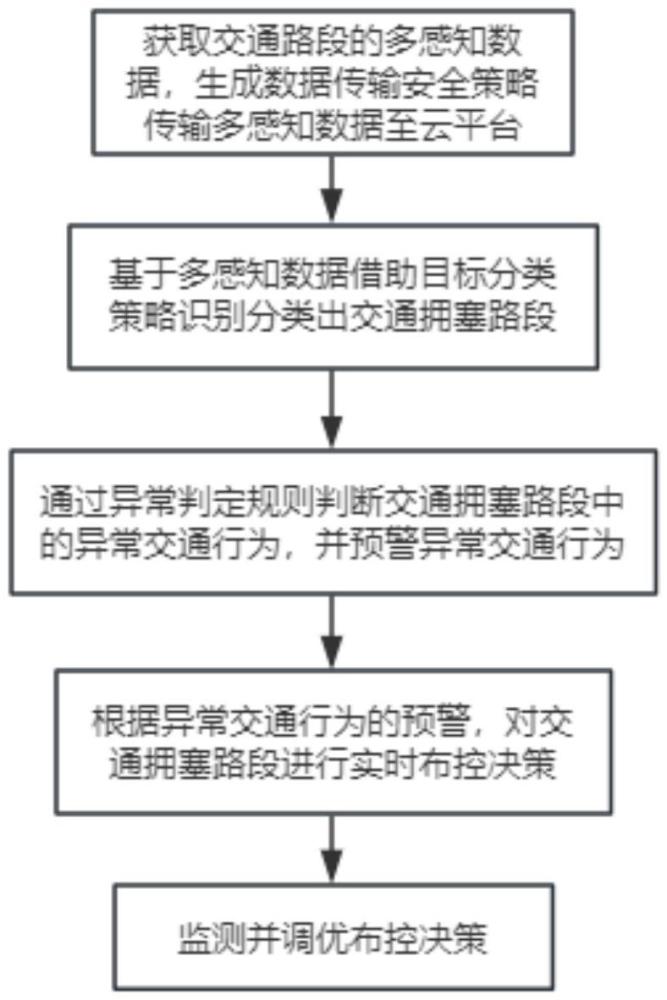 一種交通布控的安全監(jiān)測方法及系統(tǒng)與流程