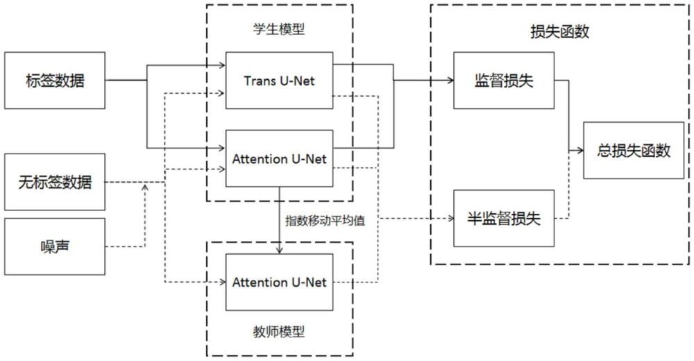 一種膝關(guān)節(jié)軟骨缺損分割方法、電子設(shè)備、介質(zhì)