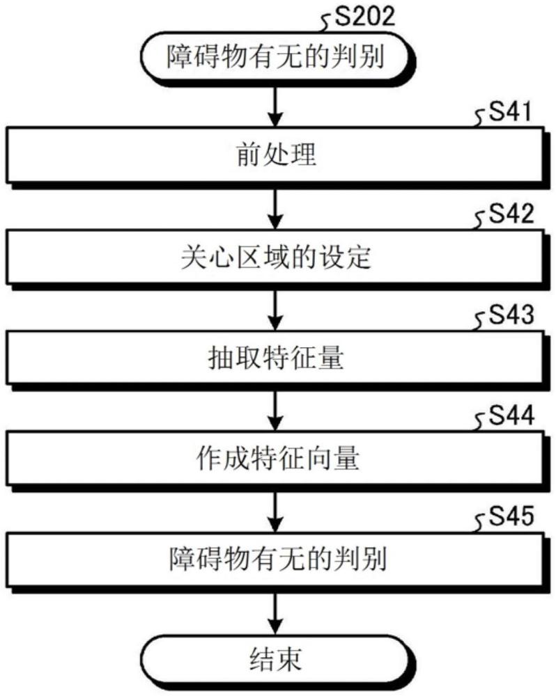 物體檢測(cè)裝置及物體檢測(cè)方法與流程