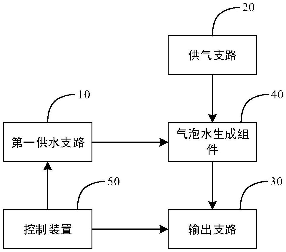 溶氣裝置及供水系統(tǒng)的制作方法